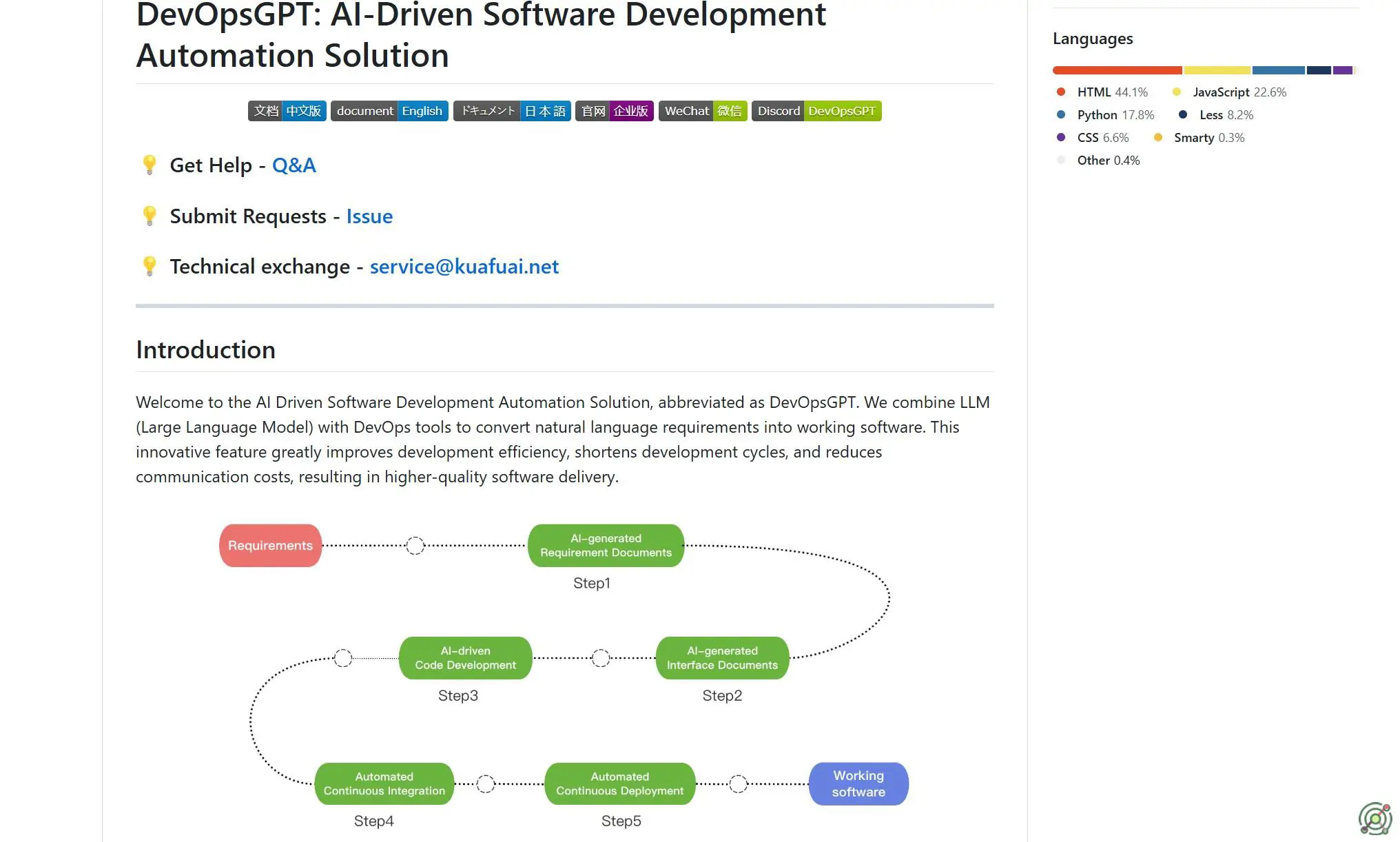 An AI-driven automation solution that transforms natural language requirements into functional software using LLMs and DevOps tools.