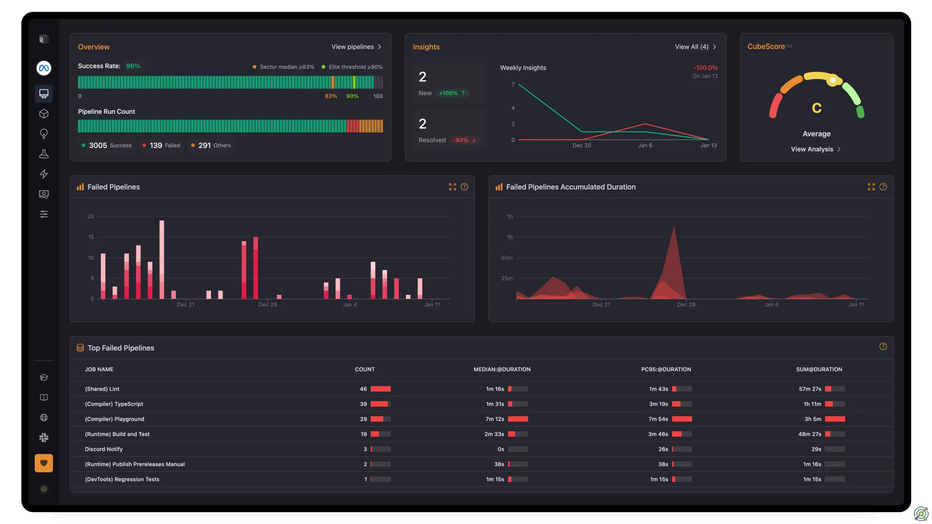 AI DevOps agent for better CI productivity, delivering actionable insights, detecting anomalies, and reducing downtime.