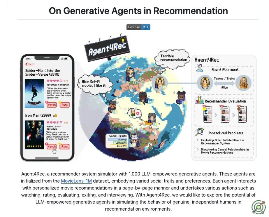 An open-source recommender system simulator utilizing 1,000 LLM-empowered generative agents to emulate user interactions with personalized movie recommendations.