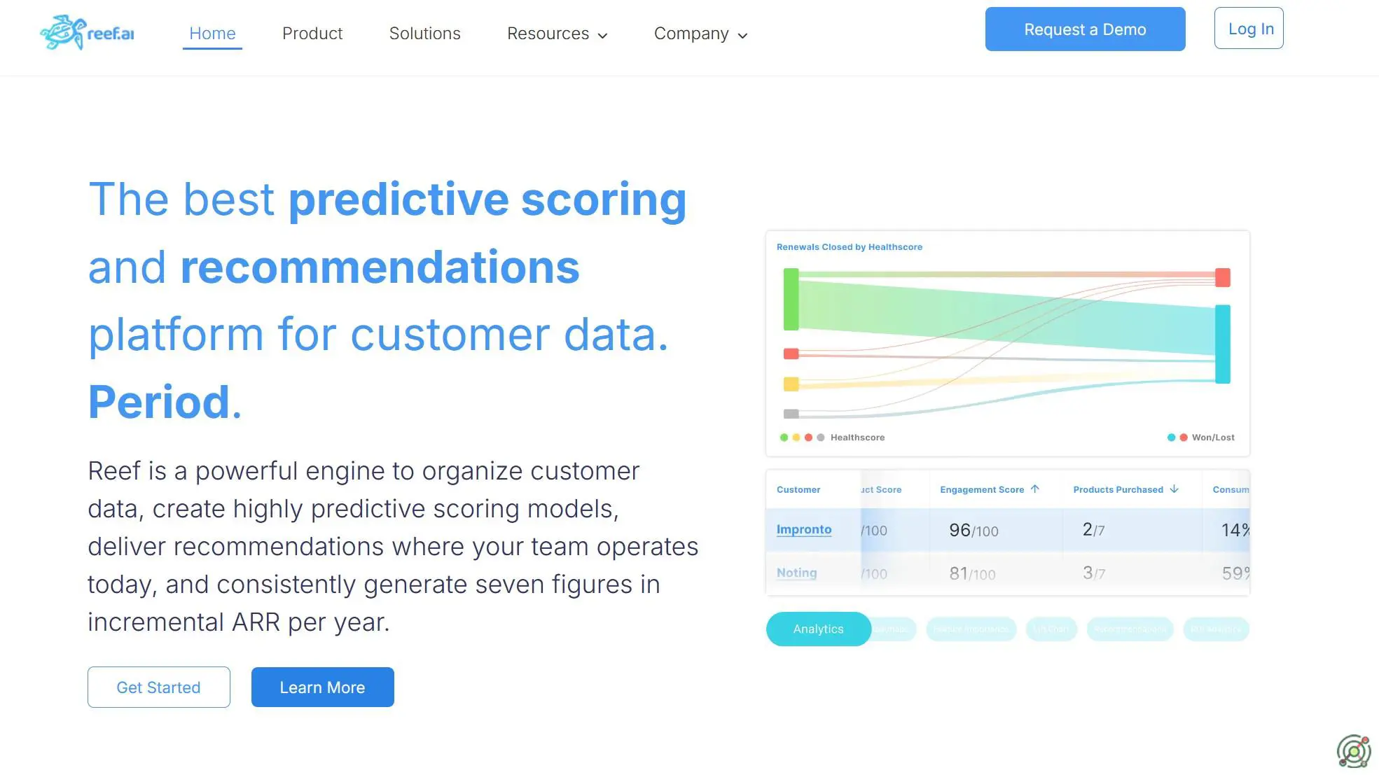 An AI-powered platform transforming customer data into actionable insights to boost net revenue retention.