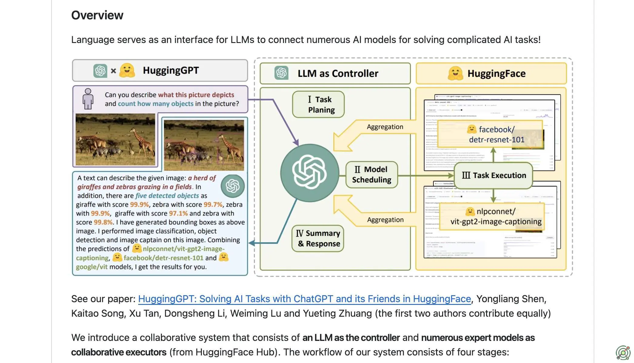 An AI agent framework that integrates large language models with existing AI models to perform complex tasks.