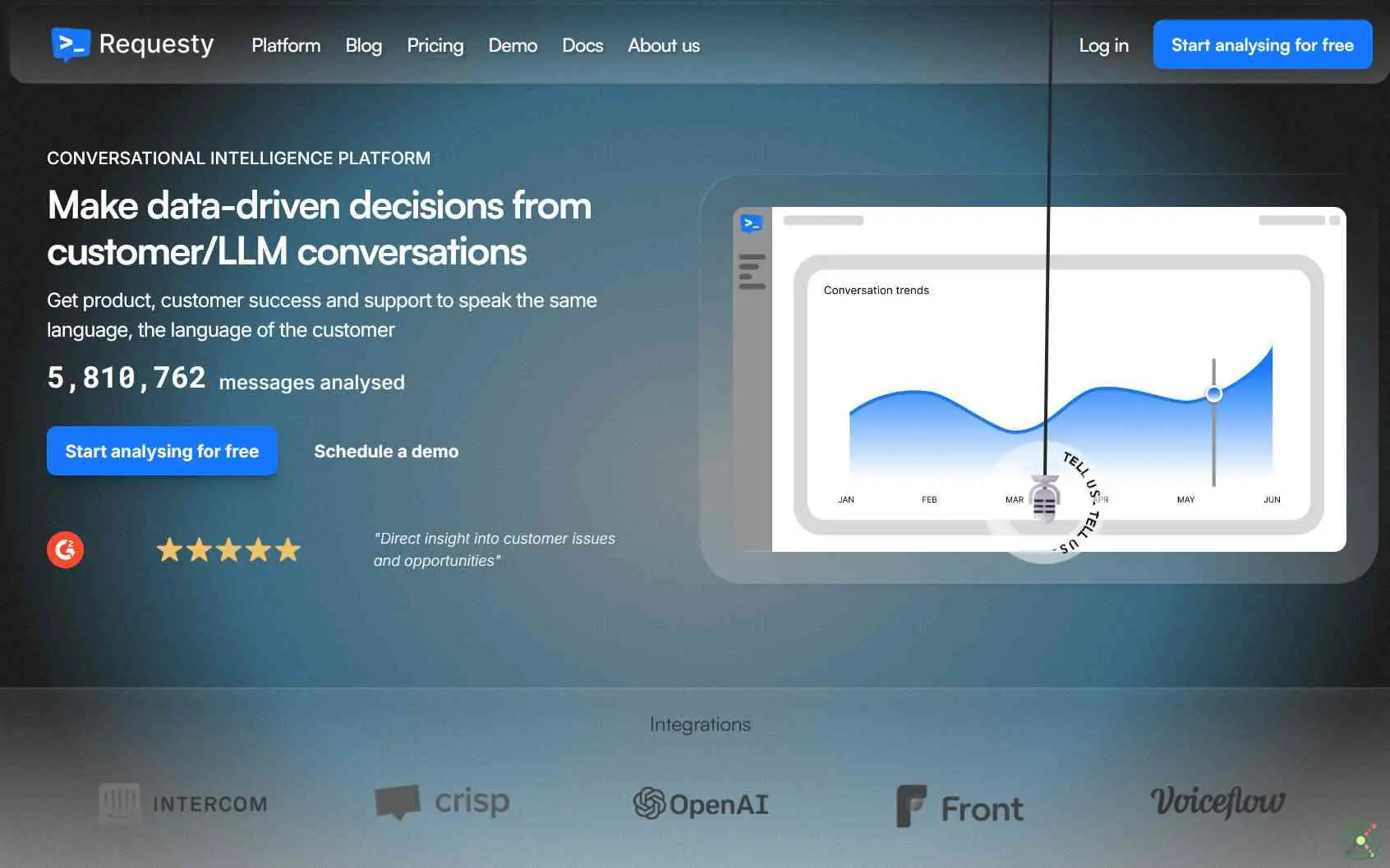 A conversational intelligence platform that transforms customer data into actionable insights to enhance product development and customer experience.