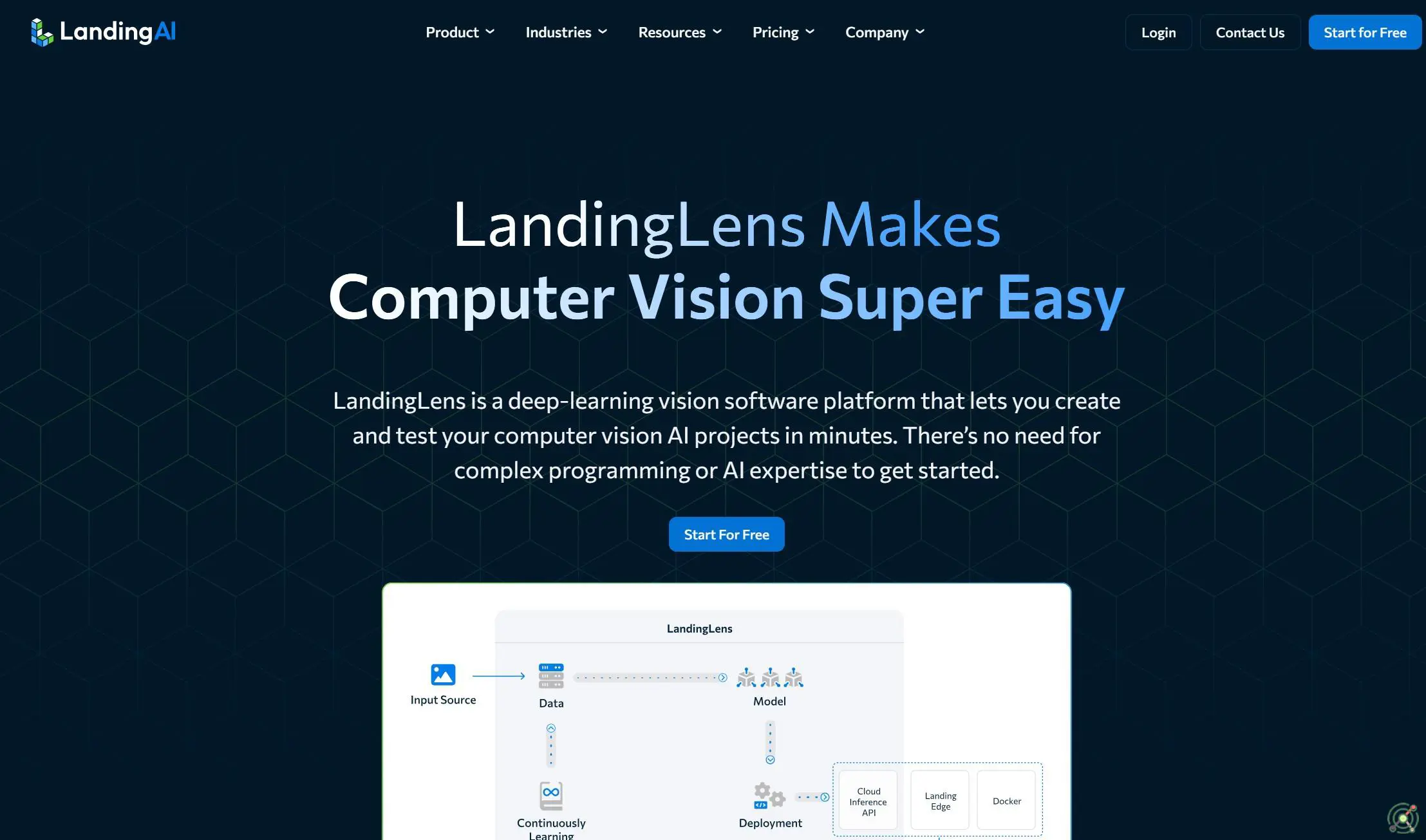 A deep-learning vision software platform that simplifies building and deploying computer vision AI projects.