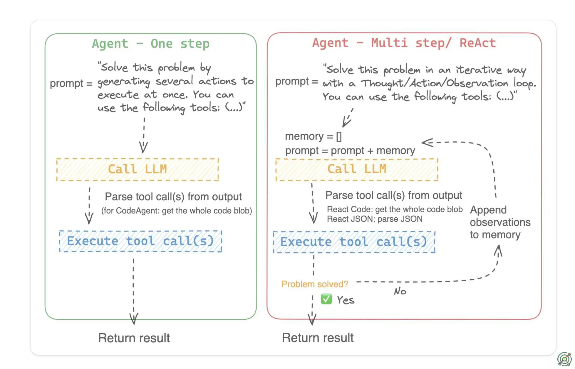 A library providing state-of-the-art machine learning models for natural language processing tasks.