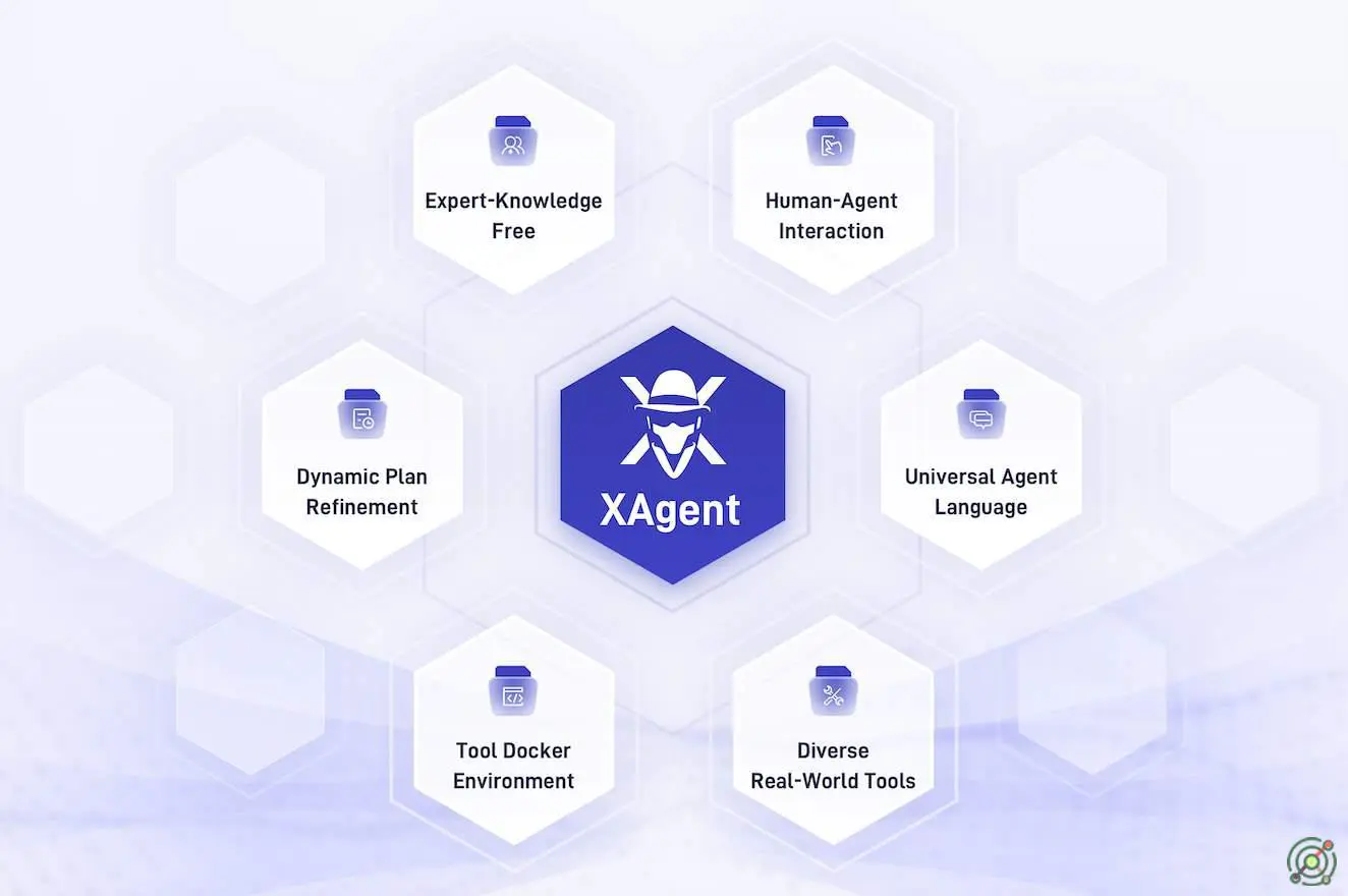 An open-source autonomous agent framework that leverages Large Language Models (LLMs) to perform complex tasks without human intervention.