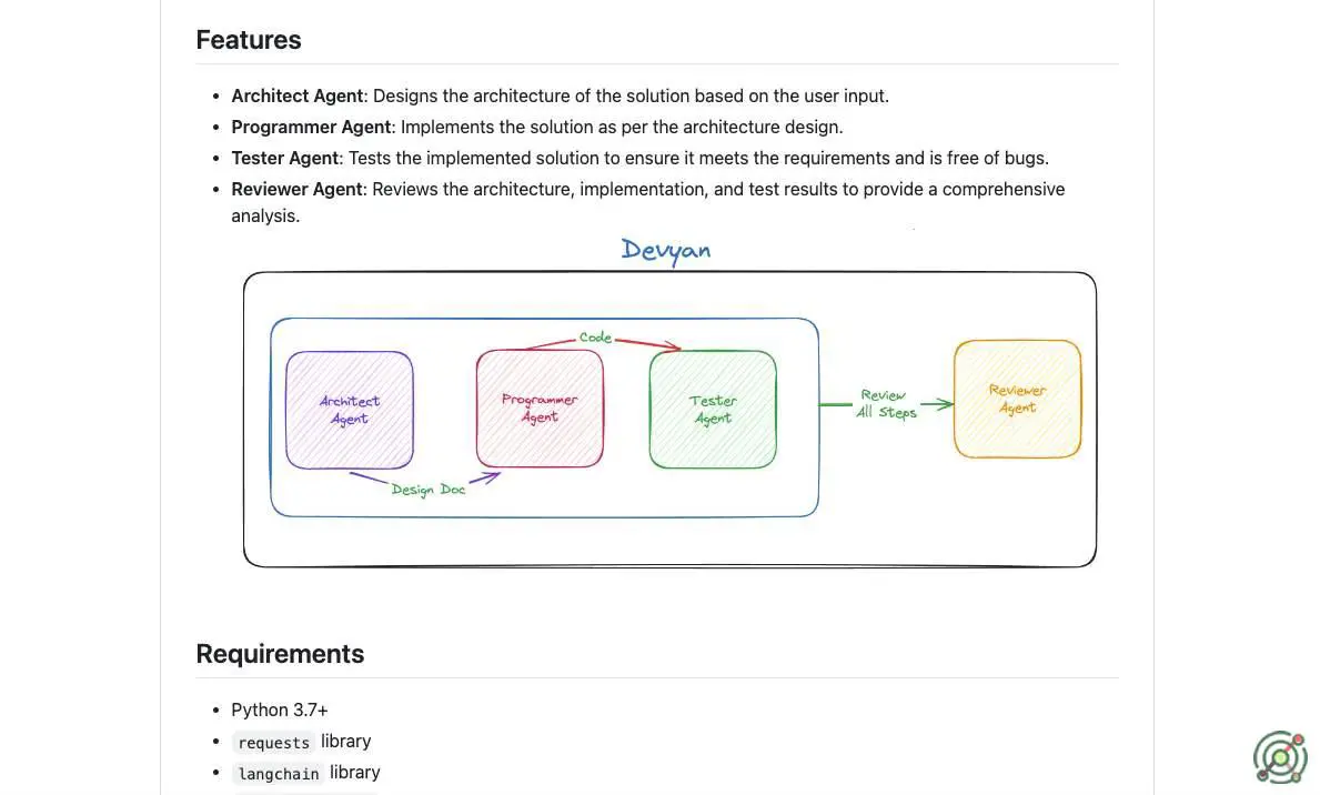 An AI-powered software development assistant that orchestrates a team of agents to collaboratively solve programming tasks.