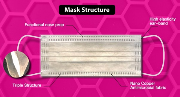 COPPER MASKS