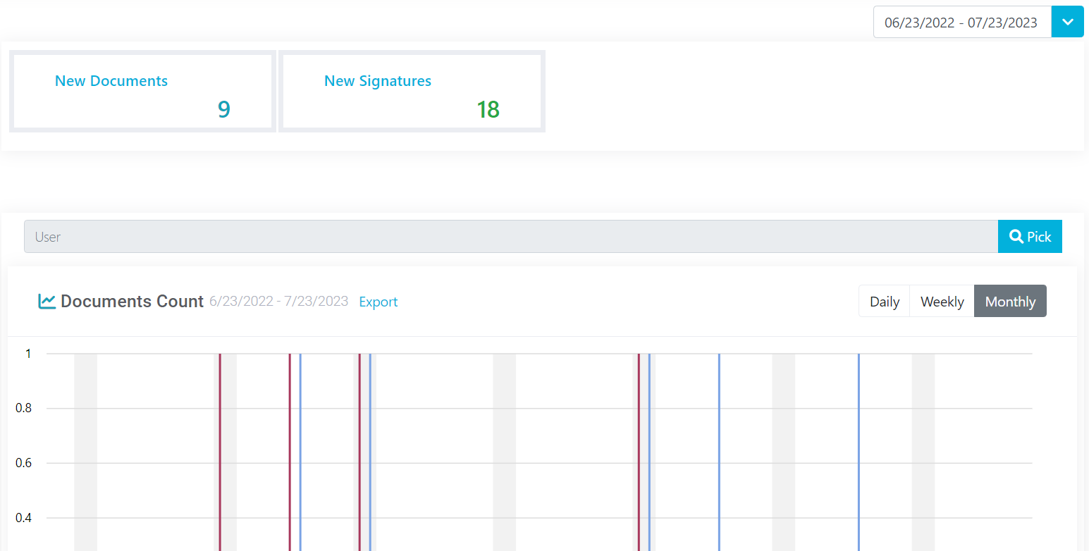 "Real-Time Document Dashboard: Customize Date Ranges & View Charts"