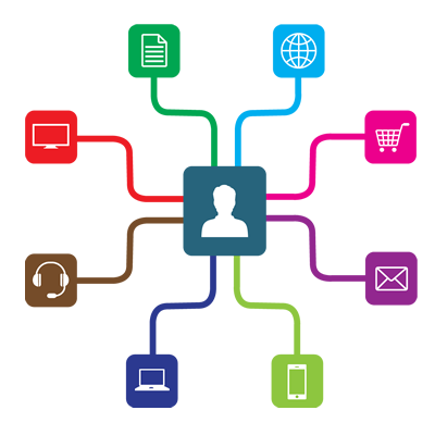 Complete Application Programming Interface (API)